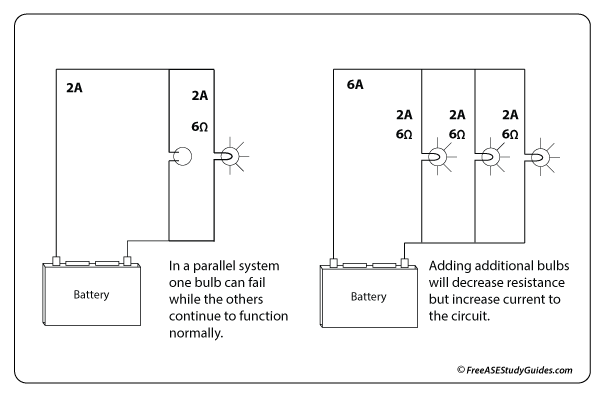 Parallel Circuit