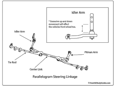 idler arm replace diagnose idler arm idler arm replace diagnose idler arm