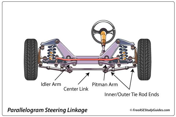 Idler arm deals