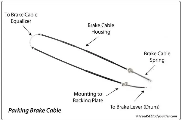 Components of a parking brake cable.