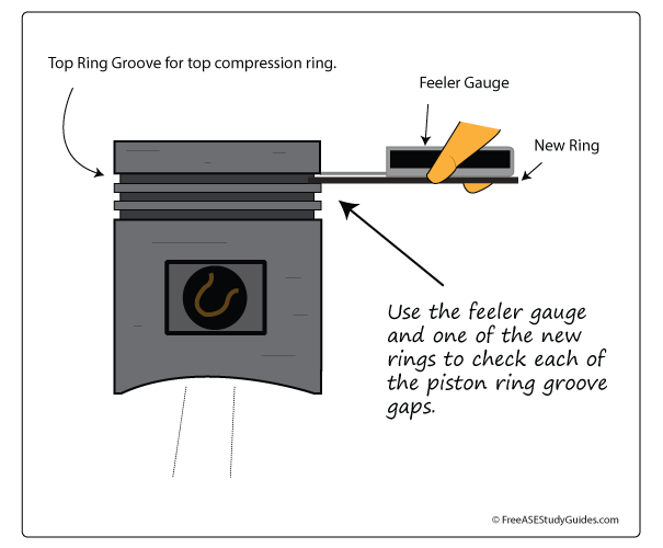 Check Piston Ring Groove Clearance Illustrated