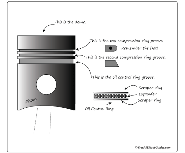 Piston ring grooves.