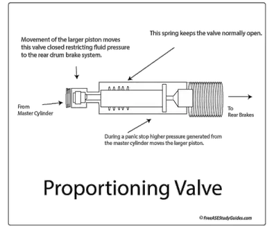 Brake Proportioning Valve Function Diagnosis