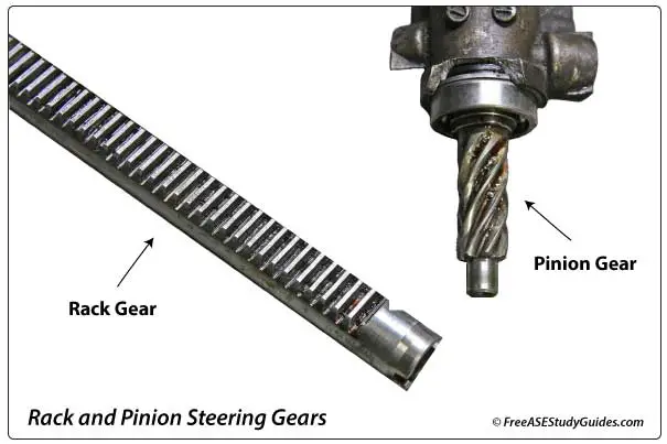 Automotive rack and pinion steering gears.
