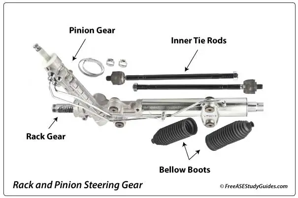 Rack and pinion steering gear assembly components.