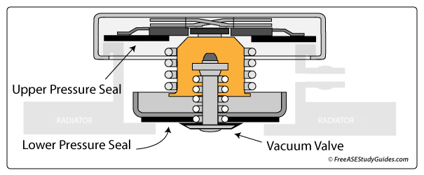 radiator cap vacuum valve