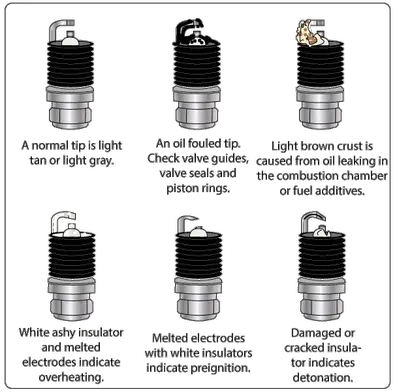 Reading A Spark Plug Freeasestudyguides Com