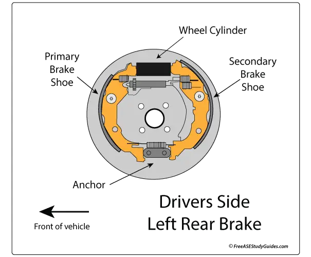 Drum Brake Shoe Replacement - Free ASE Study Guides