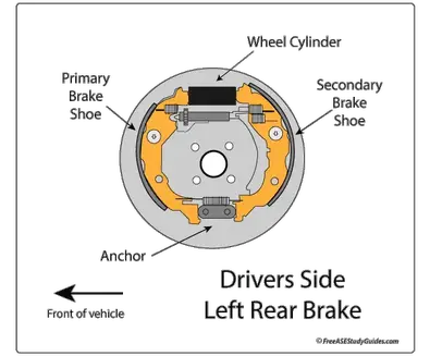 Replace Brake Shoes Drum Brake Shoe Replacement