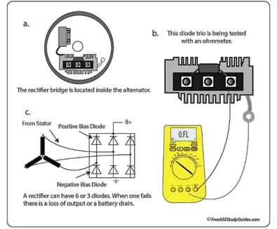 Troubleshooting An Alternator Rectifier Bridge