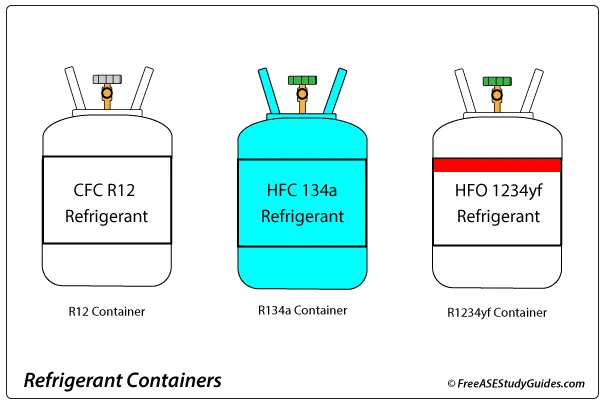 R12 R134a and 1234yf Refrigerant Cylinders