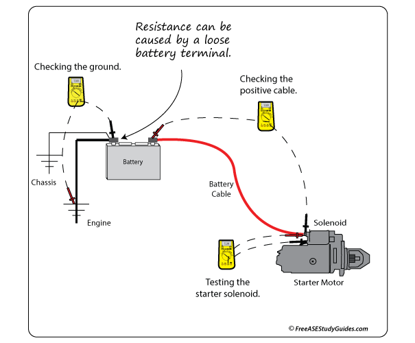 testing for Resistance in a Circuit