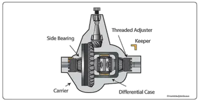 Transaxle Final Drive Gears And Chain Assembly