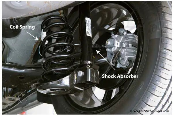 Coil spring and shock absorber in rear coil spring suspension.