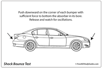 Shocks and Struts: Give your car the Bounce Test