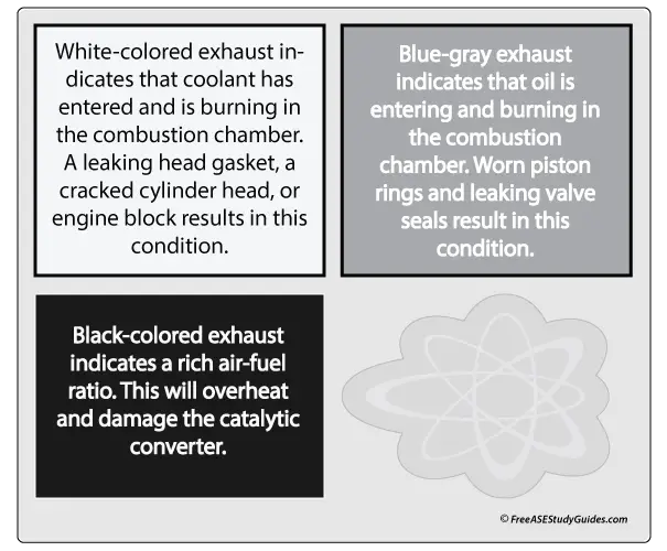 Exhaust Color Help Diagnostics