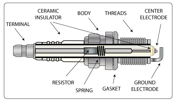 Spark Plug Basics and How They Work