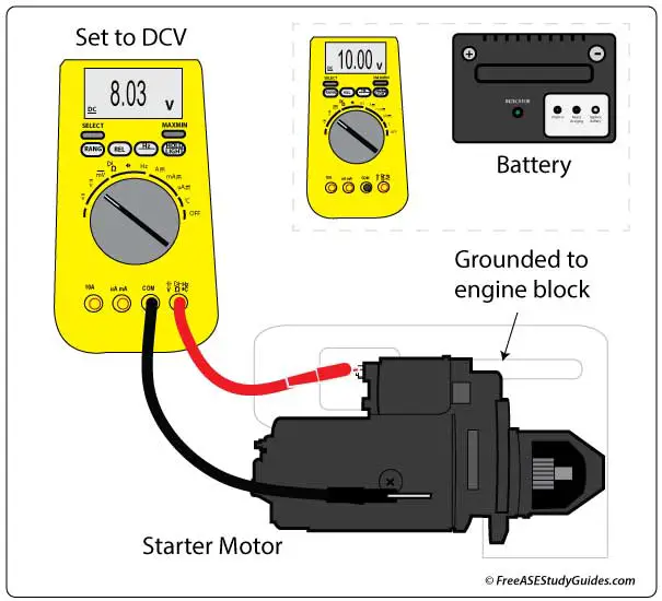 Starter Voltage Drop Test: bad cables or connectors.