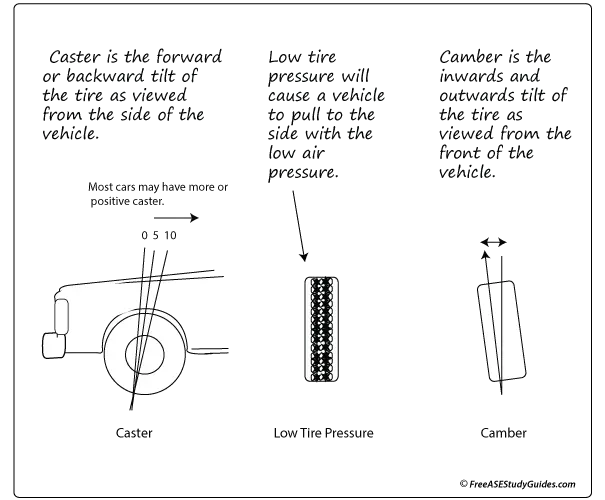 Steering steady pull