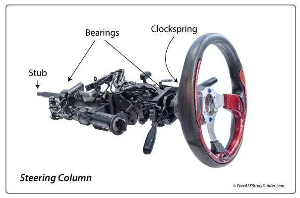 Steering column components.