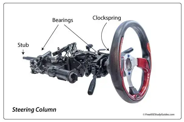 Steering Column Noise