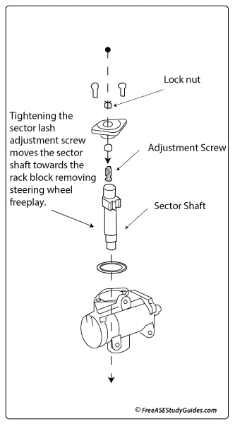 Steering Gear Box Adjustments