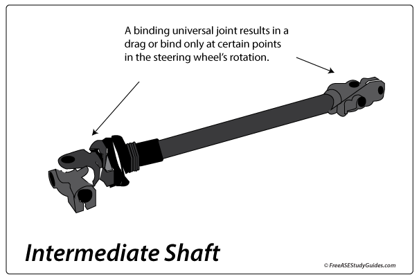  Intermediate Shaft Symptoms FreeASEStudyGuides