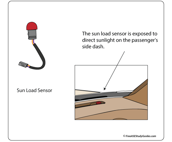 Sun Load Sensor