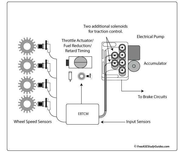 TCS traction control components.