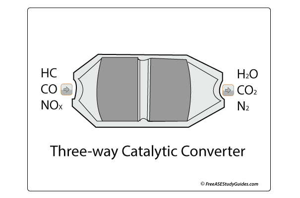 Three way catalytic converter