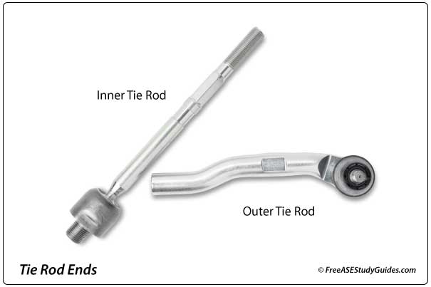 Outer and inner tie rod ends.