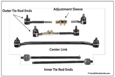 Loose Tie Rod Ends Make A Noise Test Them