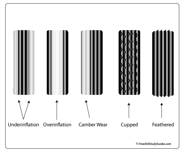 Tire tread patterns including feathered tire.