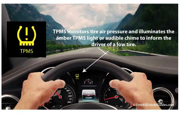 TPMS Tire Pressure Monitoring System Warning Light