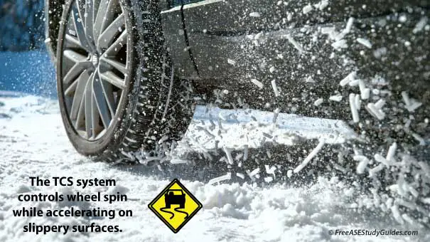 The TCS system controls wheel spin while accelerating on slippery surfaces.