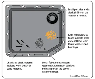 Transmission Oil Pan Black Gold Colored Debris