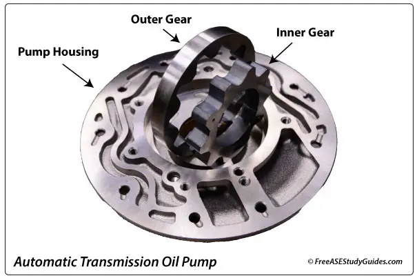 Rotor automatic transmission oil pump.