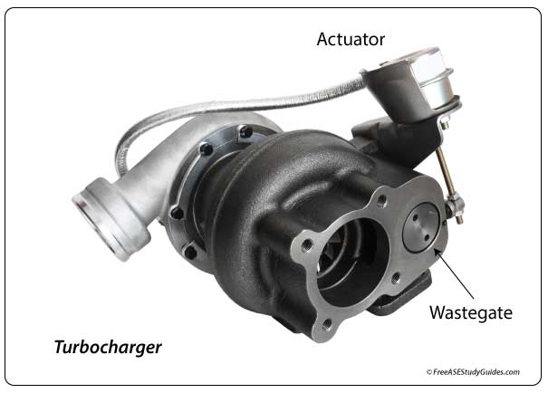 Turbocharger Wastegate