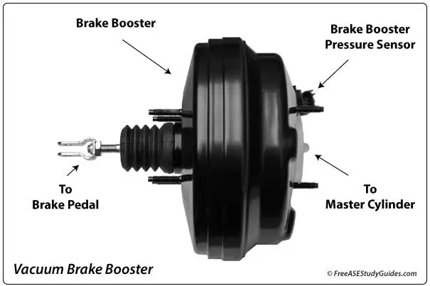 Vacuum Brake Booster