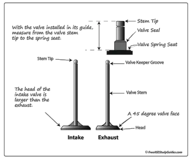 Valve Stem Installed Height