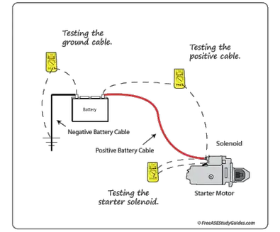 Voltage Drop Test Testing The Starter Circuit