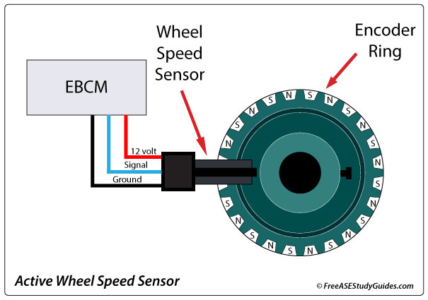 Active wheel speed sensor.